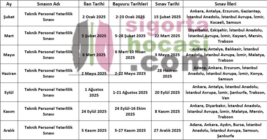 2025 Yılı Teknik Personel Yeterlilik Sınavı Takvimi